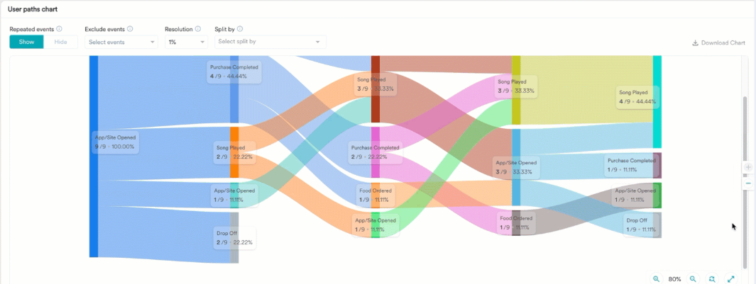 MoEngage Automation and Analytics Solutions