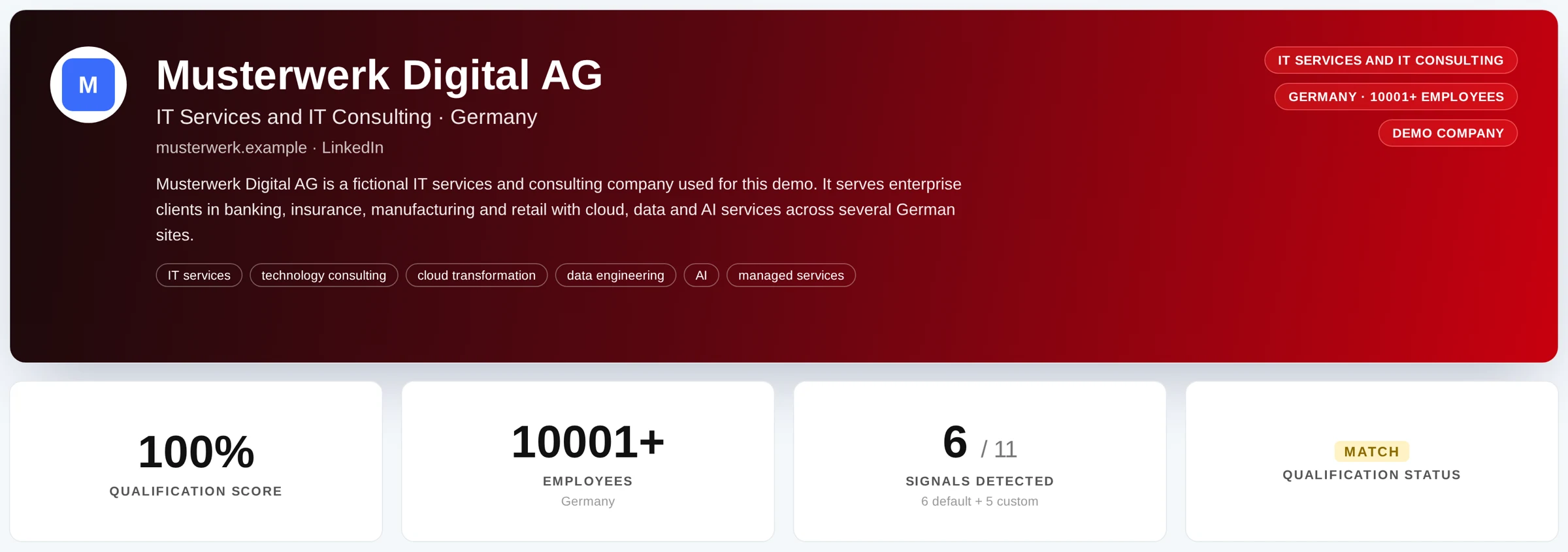 Account detail with 100% qualification score and 6 of 11 signals detected