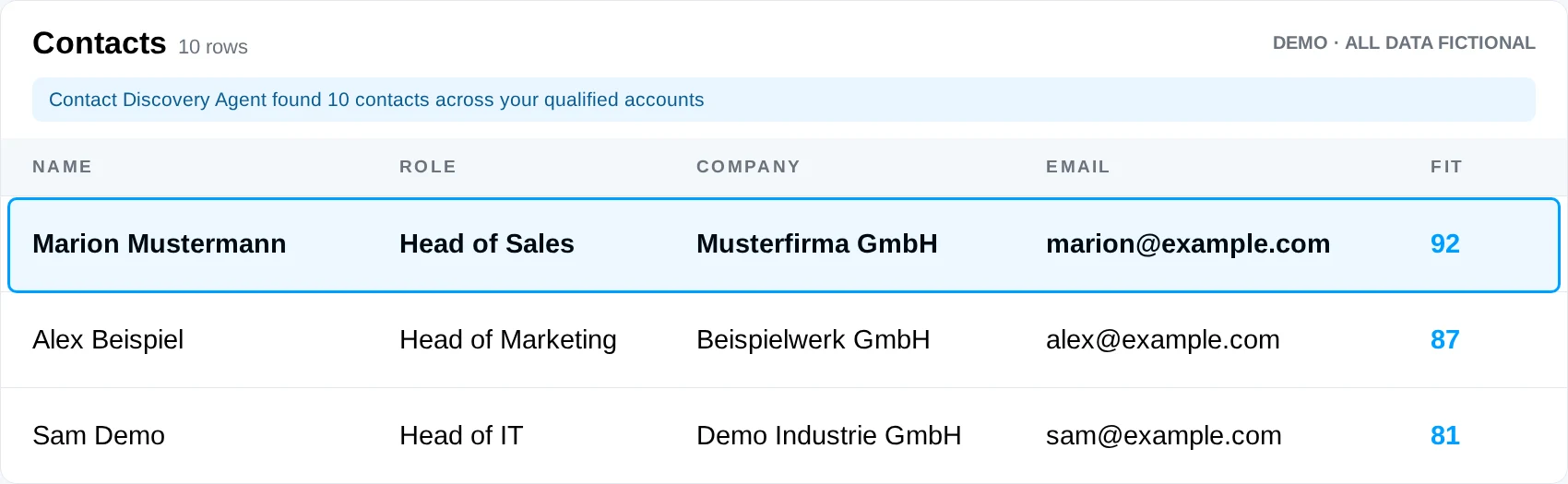 Contact list with name, role, company, email and fit score